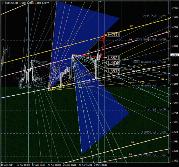 Click to Enlarge

Name: eurusd_h4.gif
Size: 73 KB
