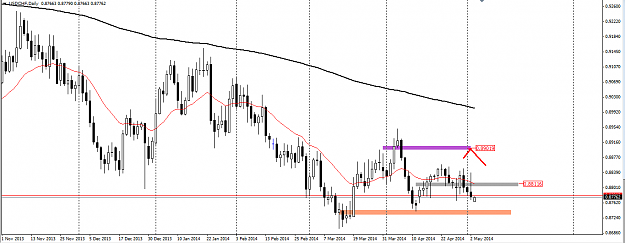 Click to Enlarge

Name: usdchf-5-may-14.png
Size: 35 KB