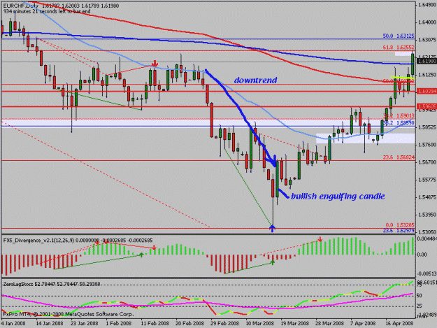 Click to Enlarge

Name: eurchf.gif
Size: 20 KB