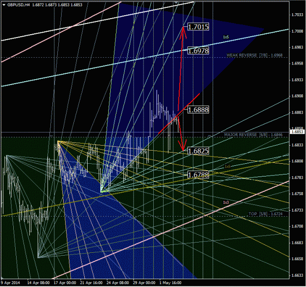 Click to Enlarge

Name: gbpusd_h4.gif
Size: 76 KB