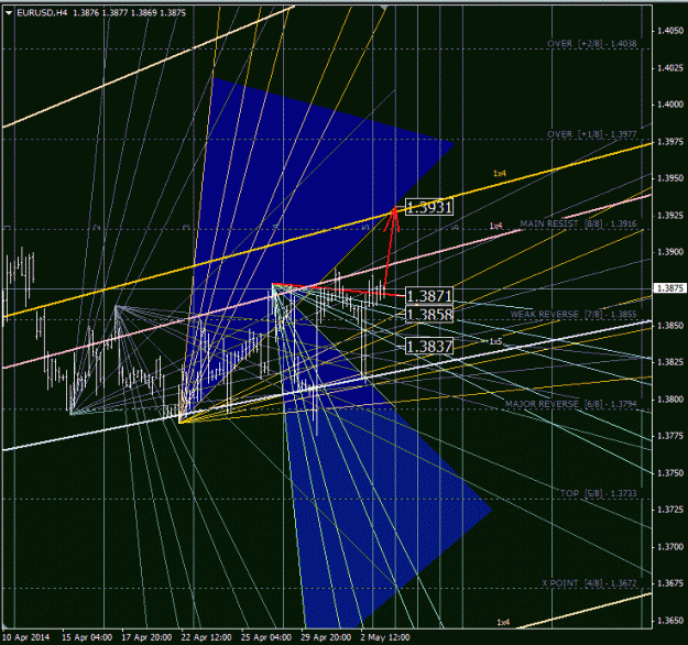 Click to Enlarge

Name: eurusd_h4.gif
Size: 67 KB
