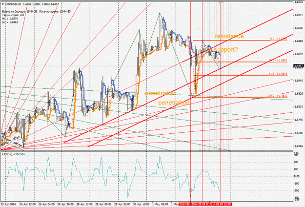 Click to Enlarge

Name: gbpusd_H1.gif
Size: 244 KB
