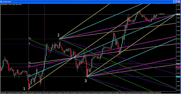 Click to Enlarge

Name: 2008-08-22 EURUSD Multi PFs.jpg
Size: 180 KB