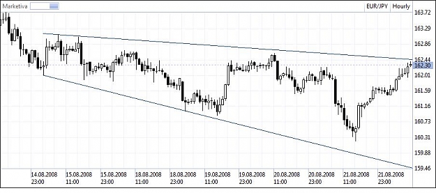 Click to Enlarge

Name: EURJPY 1h 22.08.jpg
Size: 59 KB