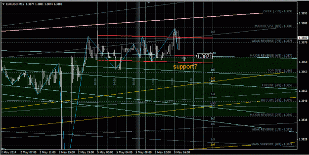 Click to Enlarge

Name: eurusd_m15.gif
Size: 56 KB