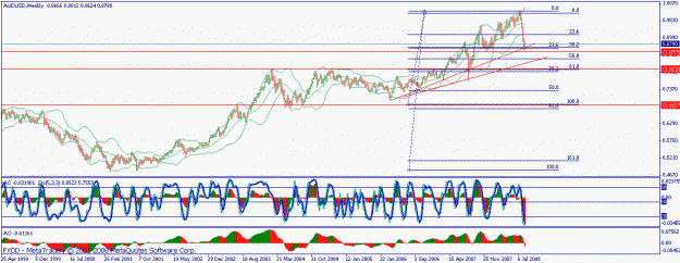 Click to Enlarge

Name: audusd.gif
Size: 23 KB