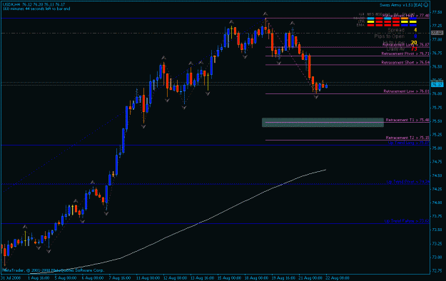 Click to Enlarge

Name: usdx w1 8-21-2008.gif
Size: 18 KB
