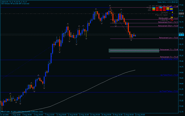 Click to Enlarge

Name: usdx w1 8-21-2008.gif
Size: 18 KB