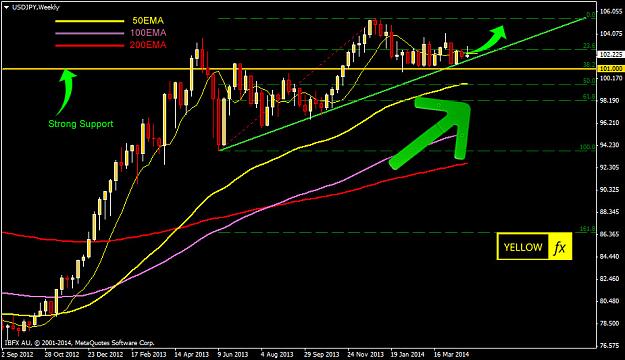 Click to Enlarge

Name: usdjpy-forecast-technical-analysis-weekly-5-5-2014.jpg
Size: 134 KB