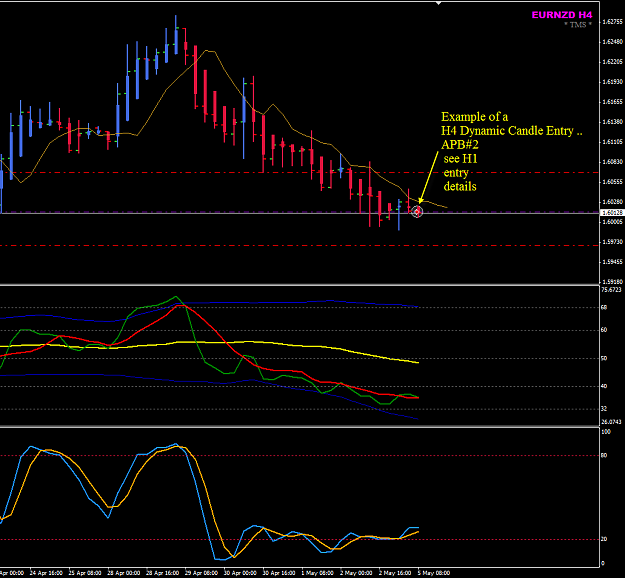 Click to Enlarge

Name: EURNZD week19 5May H4 trade entry.png
Size: 33 KB