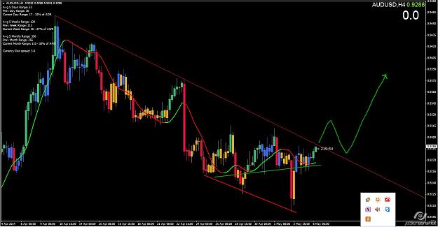 Click to Enlarge

Name: AUDUSD H4 6-5-2014.jpg
Size: 121 KB