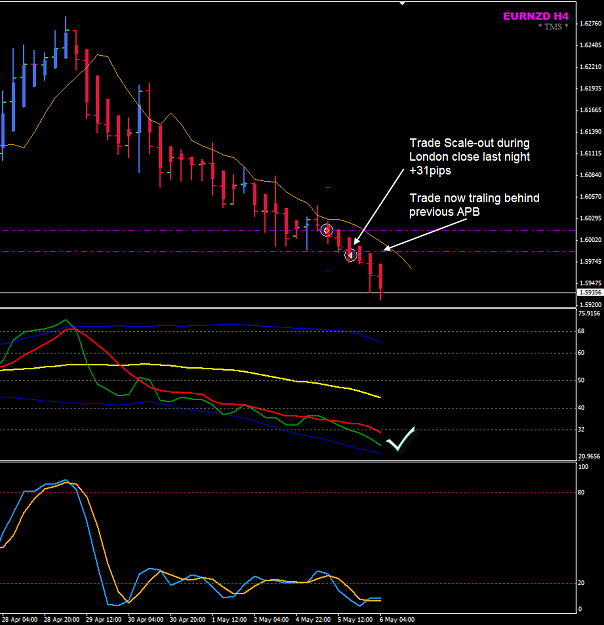 Click to Enlarge

Name: EURNZD H4 week19 trade update.png
Size: 34 KB