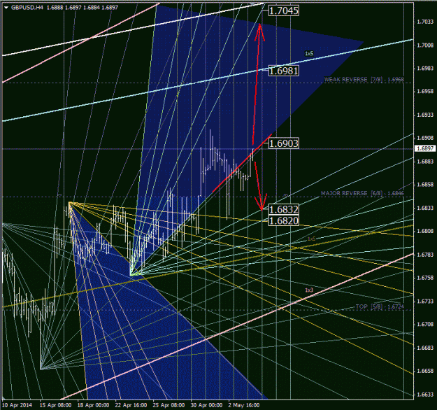 Click to Enlarge

Name: gbpusd_h4.gif
Size: 78 KB