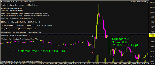 Click to Enlarge

Name: Interest Rate AUD, 6-5-2014, 11.30 WIB.audusdpro-m1-thinkforex-com.png
Size: 35 KB