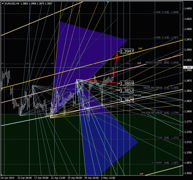 Click to Enlarge

Name: eurusd_h4.gif
Size: 68 KB