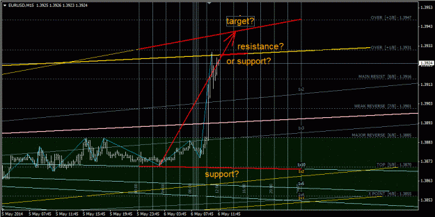Click to Enlarge

Name: eurusd_m15.gif
Size: 48 KB