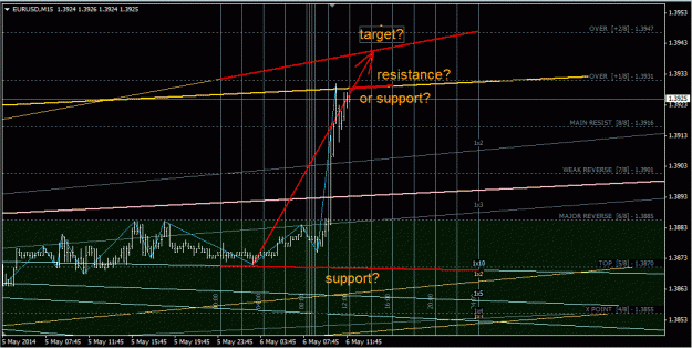Click to Enlarge

Name: eurusd_m15.gif
Size: 48 KB