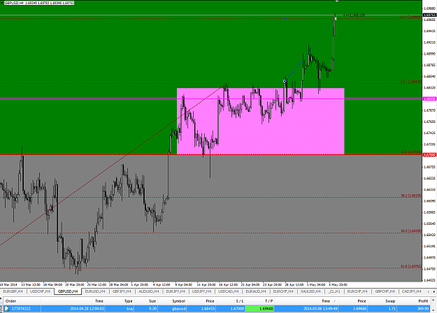 Click to Enlarge

Name: gbpusd.13.49(gmt+2)6thMay2014.png
Size: 57 KB