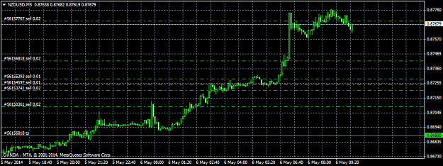 Click to Enlarge

Name: nzdusdm5.png
Size: 27 KB
