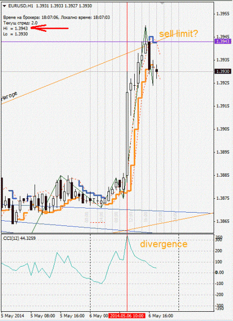Click to Enlarge

Name: eurusd_h1.gif
Size: 119 KB