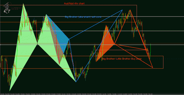Click to Enlarge

Name: AudNzd 4hr.gif
Size: 84 KB