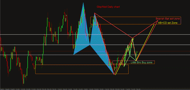 Click to Enlarge

Name: GbpNzd Daily.gif
Size: 62 KB