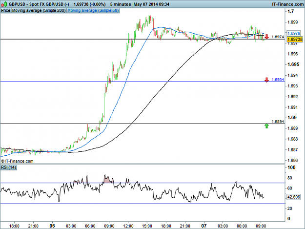 Click to Enlarge

Name: GU M5 High volatility levels.png
Size: 30 KB
