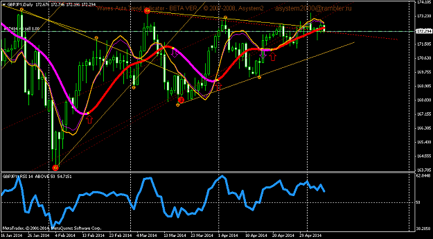 Click to Enlarge

Name: gbpjpy-d1-triple-a-investment.png
Size: 54 KB