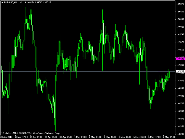 Click to Enlarge

Name: euraud-h1-international-capital-markets.png
Size: 33 KB