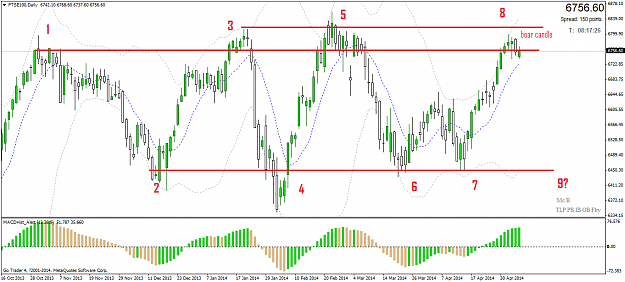 Click to Enlarge

Name: ftse100daily.png
Size: 38 KB