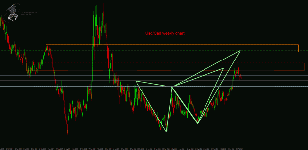 Click to Enlarge

Name: UsdCad weekly.gif
Size: 56 KB