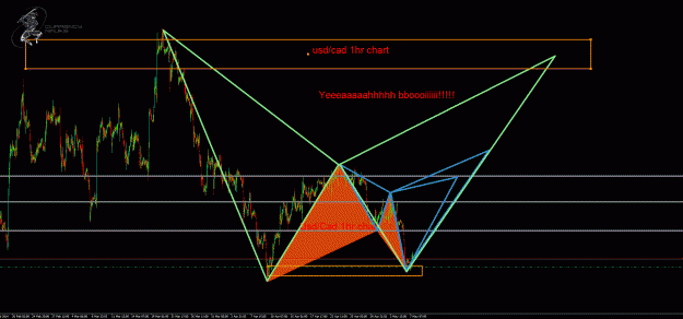 Click to Enlarge

Name: UsdCad 1hr.gif
Size: 50 KB