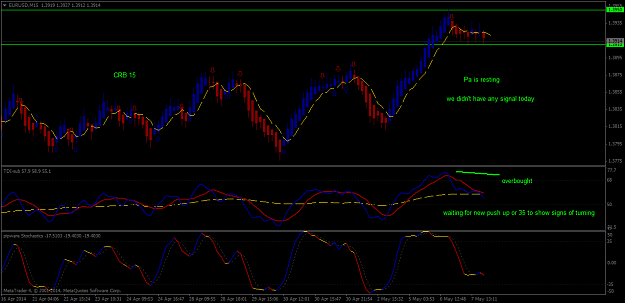 Click to Enlarge

Name: eurusdm15.png
Size: 44 KB