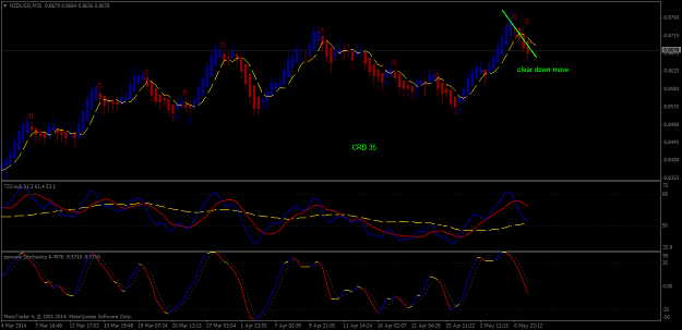 Click to Enlarge

Name: nzdusdm35.png
Size: 42 KB