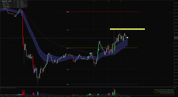 Click to Enlarge

Name: usdchfm5-long-close.png
Size: 80 KB