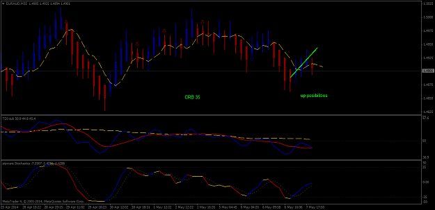 Click to Enlarge

Name: euraudm35.png
Size: 36 KB