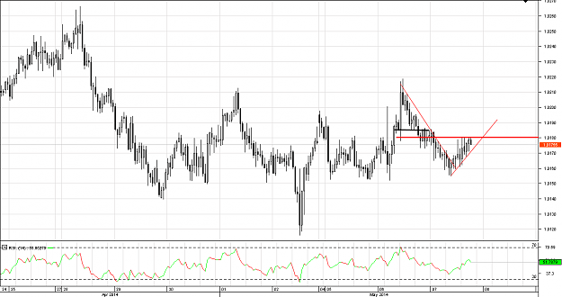 Click to Enlarge

Name: Chart_AUD_CAD_Hourly_snapshot.png
Size: 25 KB