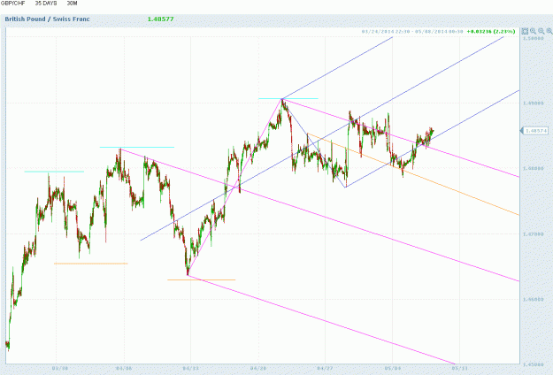 Click to Enlarge

Name: gbp-chf.gif
Size: 34 KB