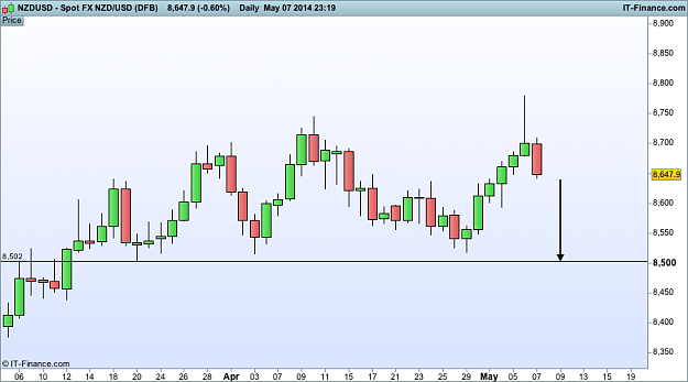 Click to Enlarge

Name: nzd USD 7 may  (DFB).png
Size: 22 KB
