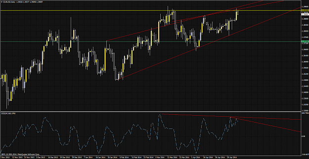 Click to Enlarge

Name: eurusddaily.png
Size: 79 KB