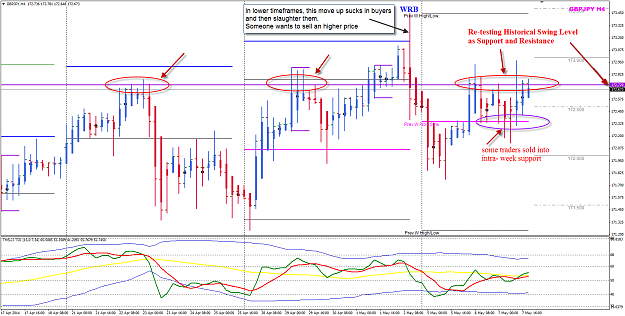 Click to Enlarge

Name: GBPJPY week19 7May POMO.png
Size: 87 KB