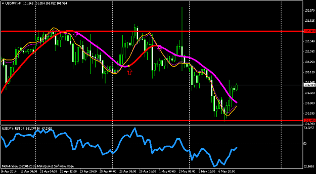 Click to Enlarge

Name: usdjpy-h4-triple-a-investment.png
Size: 43 KB