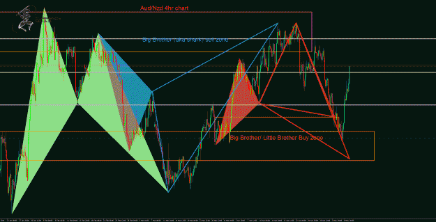 Click to Enlarge

Name: AudNzd 4hr.gif
Size: 81 KB