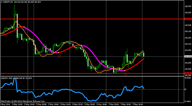 Click to Enlarge

Name: usdjpy-h1-triple-a-investment.png
Size: 39 KB