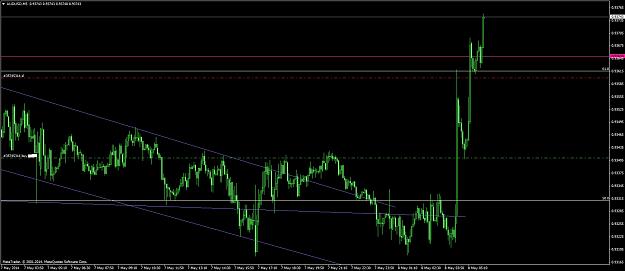 Click to Enlarge

Name: audusd #5.jpg
Size: 207 KB