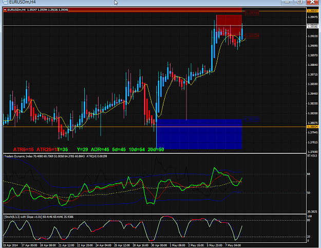 Click to Enlarge

Name: EURUSDm,H4_2014-05-08.png
Size: 78 KB