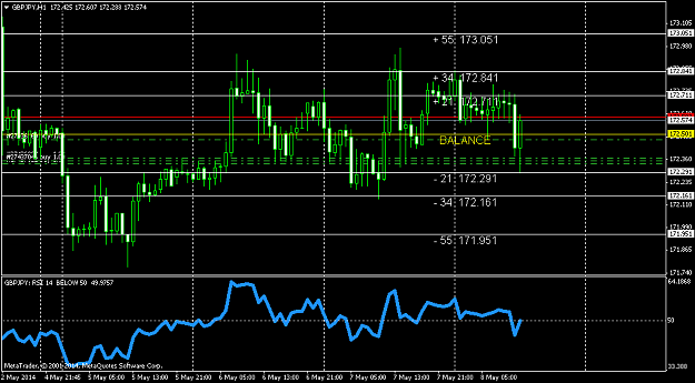 Click to Enlarge

Name: gbpjpy-h1-triple-a-investment.png
Size: 40 KB