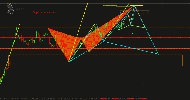 Click to Enlarge

Name: GbpUsd 4hr.gif
Size: 62 KB