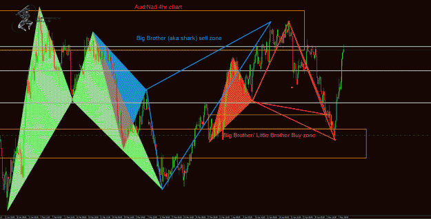 Click to Enlarge

Name: AudNzd 4hr.gif
Size: 80 KB