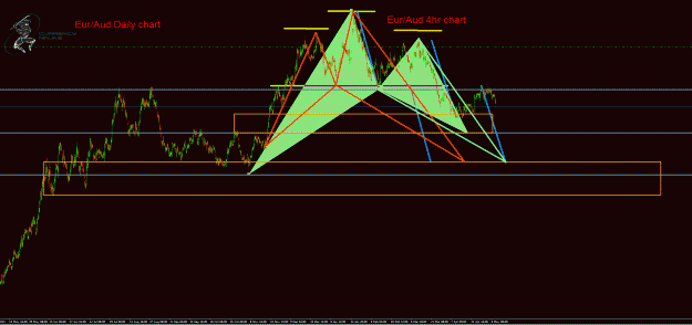 Click to Enlarge

Name: EurAud.gif
Size: 47 KB